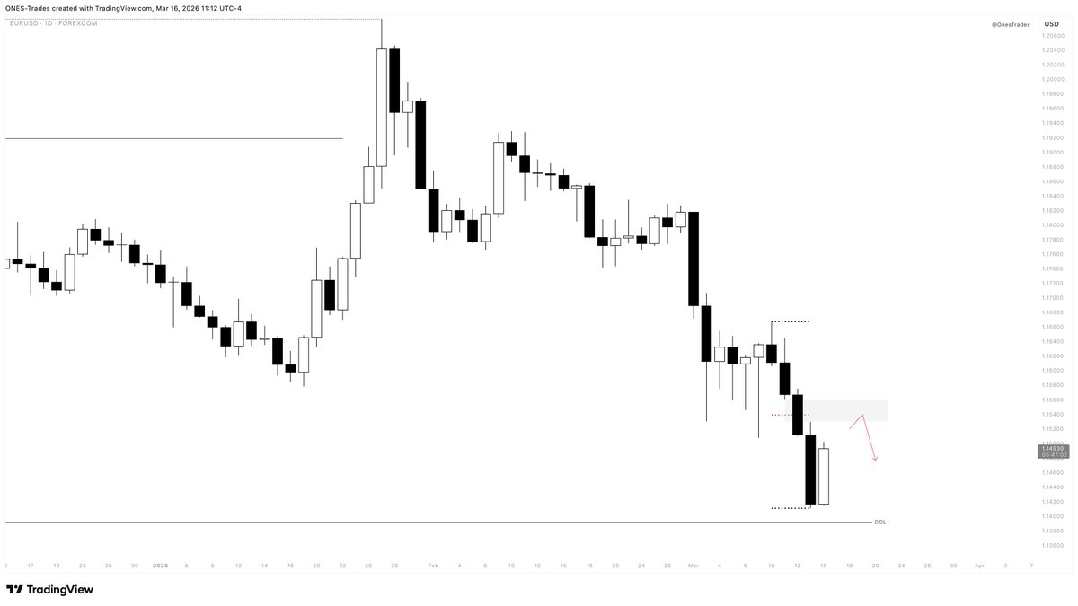 ONES Trades tweet media
