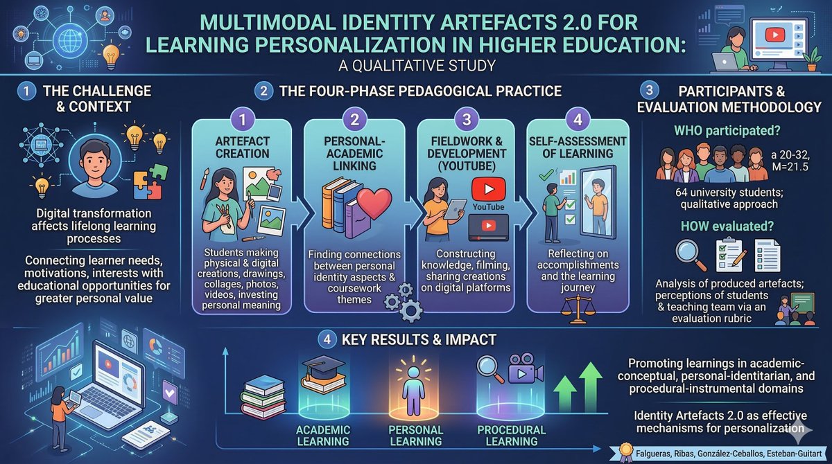 RIED. Iberoamerican Review of Distance Education tweet media