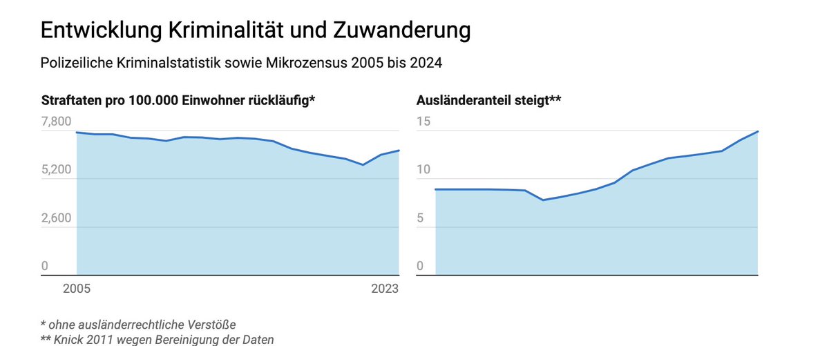 Carsten Wolf tweet media