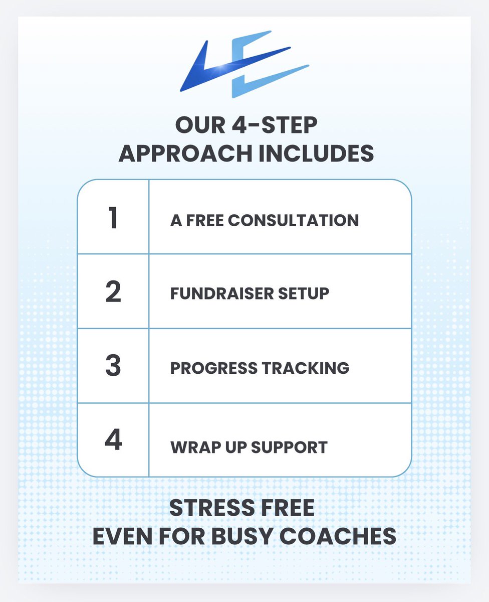 Leading Edge Fundraising Oregon tweet media