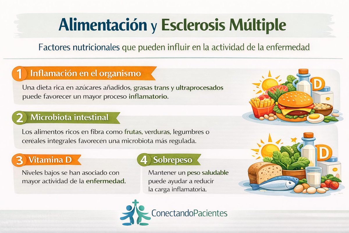 Conectando Pacientes tweet media