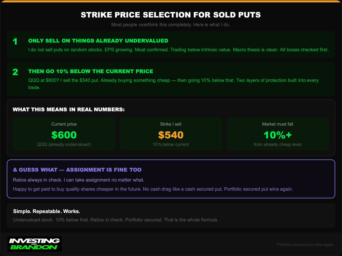 Investing With Brandon tweet media