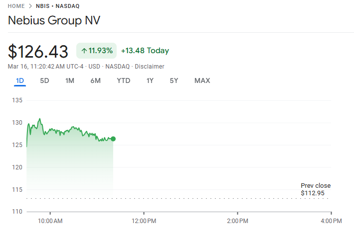 $NBIS is up +12% this morning after landing a massive $27B AI infrastructure deal with $META.

Under the 5-year agreement:
$12B compute capacity for $NVDA 
$15B for $META’s AI cloud
Nebius keeps proving why it’s my #1 neocloud AI pick.
$180+ this year.
Mark my words.