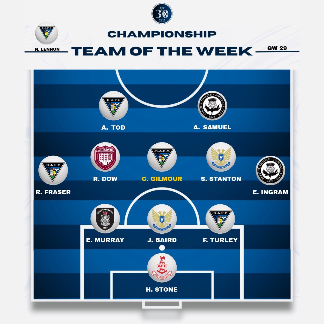 The 30 ⚽️🏴󠁧󠁢󠁳󠁣󠁴󠁿 tweet media