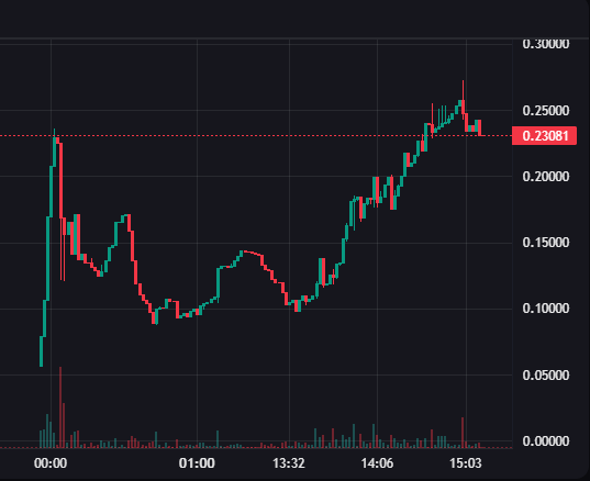 few understand $pFEW on PulseChain tweet media