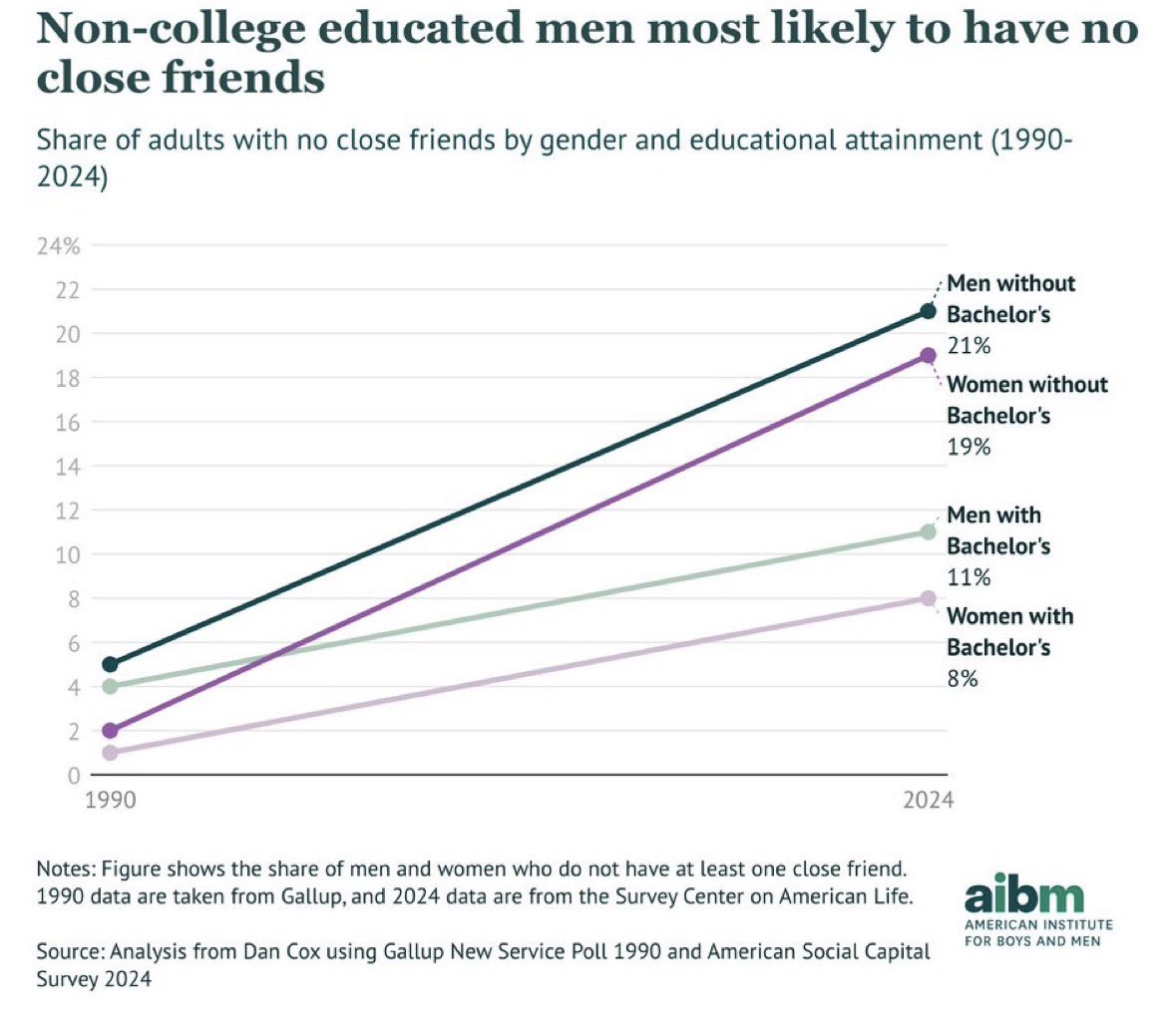 Anthony Bradley tweet media