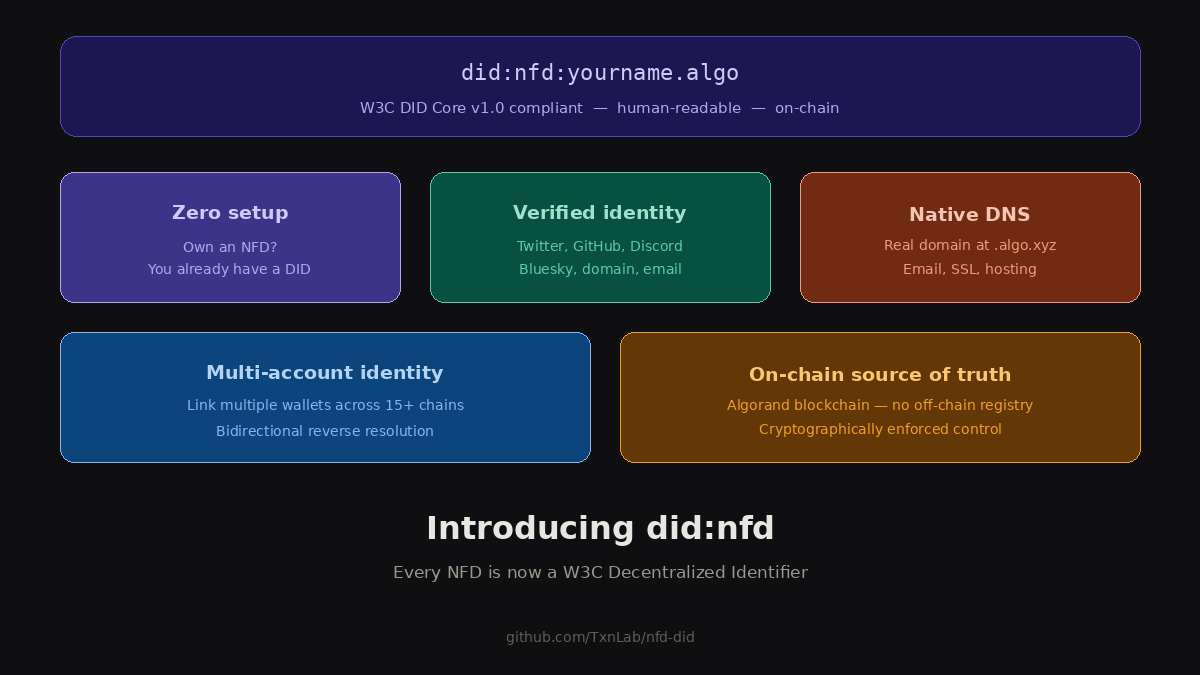 NFDomains.algo tweet media