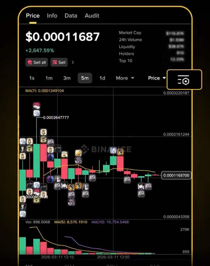 xc_mod's tweet photo. @Web3to888btc 证明：用币安钱包，看3月11中午12：50，五分钟线就看出来了，时间，日期，线，价格全部对上了 https://t.co/s9uQek07Bp