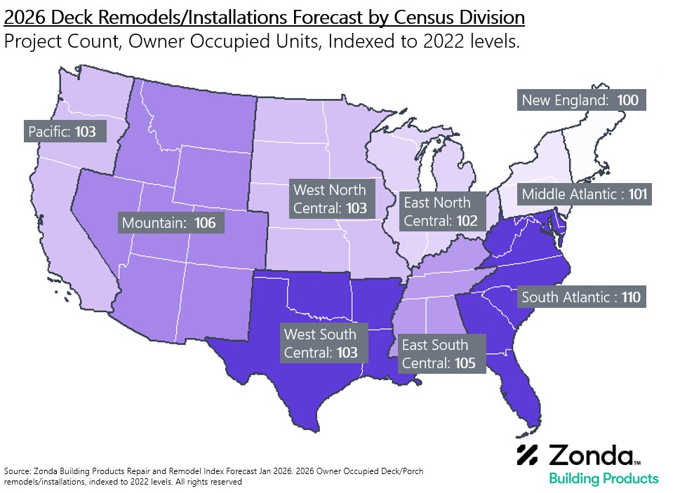 Deck installations in 2026: the regional story is more dramatic than the headline.

New England will barely reclaim its 2022 project volumes. The South Atlantic? On track to outpace 2022 by nearly 10%. If you're allocating resources, setting targets, or making channel decisions