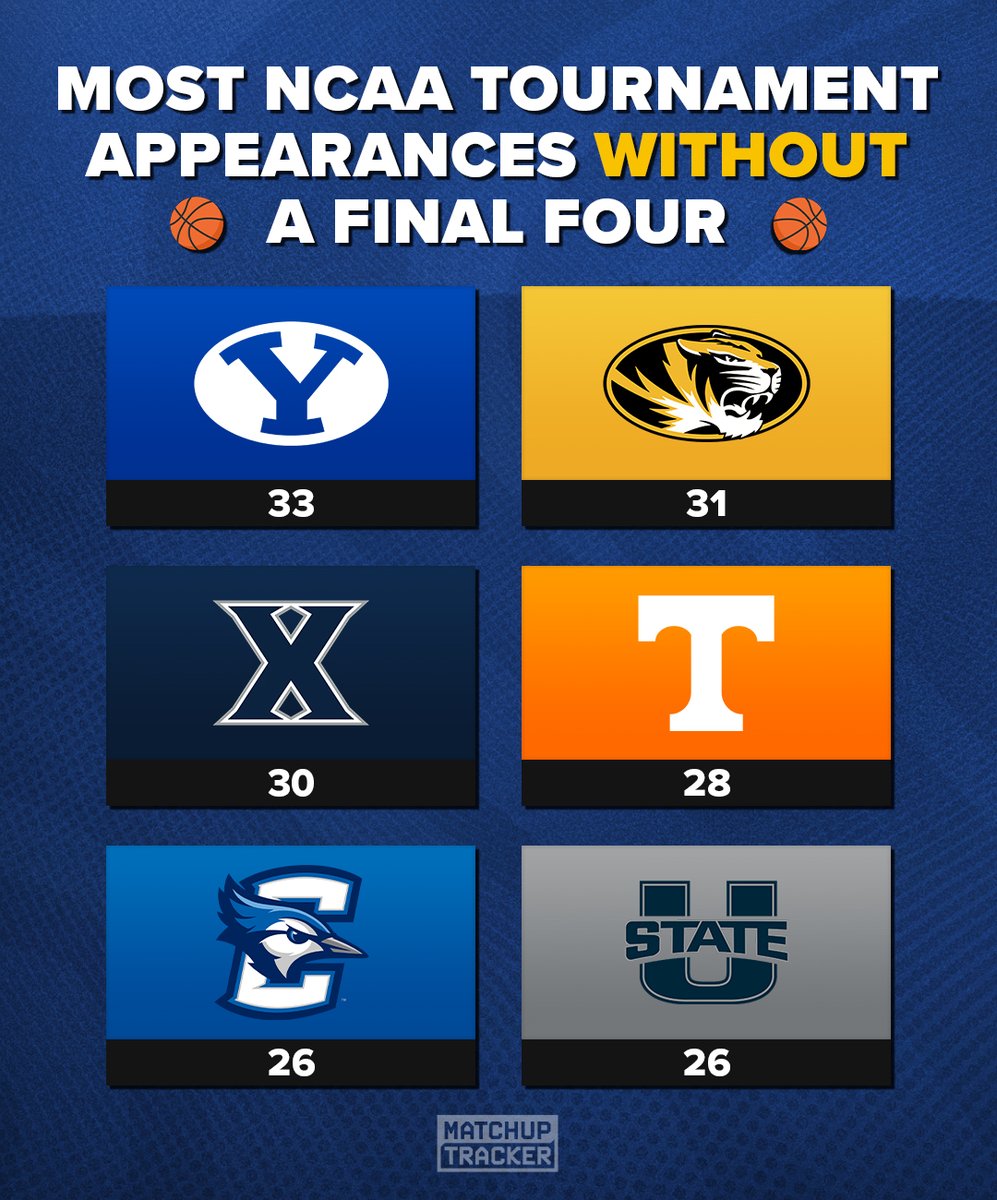 CFB Tracker tweet media