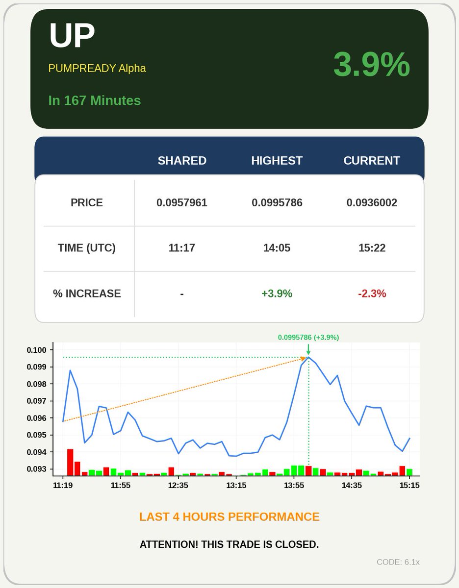4-Hour AI Signals tweet media