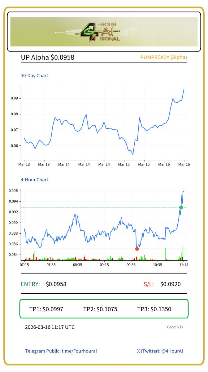 4-Hour AI Signals tweet media