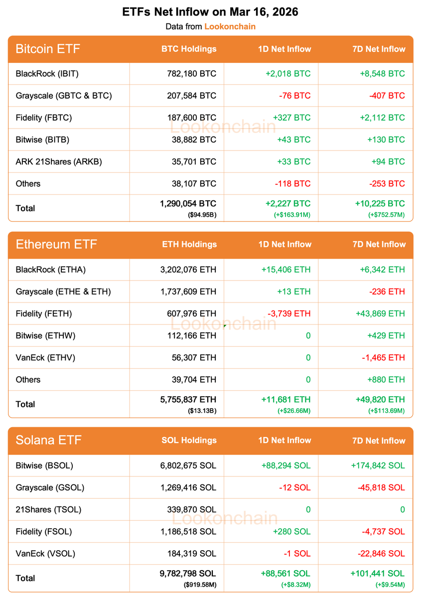 Lookonchain tweet media