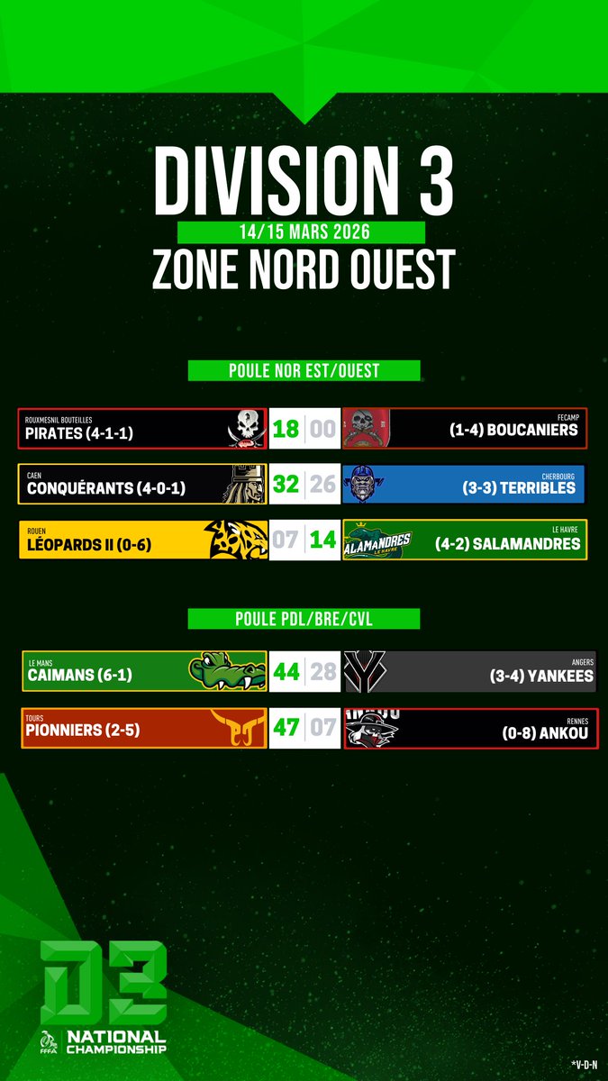 FF Football Américain tweet media