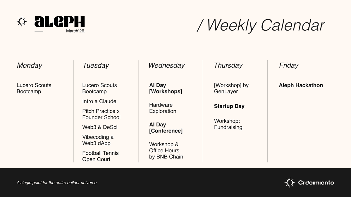 crecimientoar's tweet photo. Week in Crecimiento.

We begin the Startup & AI week of Aleph March '26.

🔎 Lucero Scouts Bootcamp by @lucero_ventures
🧠 Intro a Claude by @web3Caro
🗣️ Pitch Practice by @FS_Build
🧪 Web3 & DeSci by @_biotexturas
🛠️ Vibecoding a web3 dApp by @damianmarti
⚽️ Football Tennis Open Court
👨‍💻 Hardware exploration session by @StewartalsopIII
🤖 AI Day
🟡 Workshop & Office Hours by @BNBChainLatAm
💼 Startup Day
💰 Workshop: Fundraising
💻 Aleph Hackathon pre-workshops
��� Aleph Hackathon