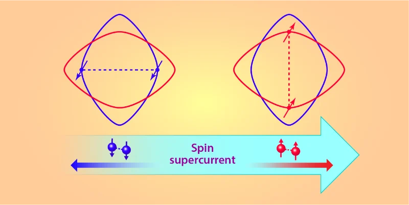 Physics Magazine tweet media
