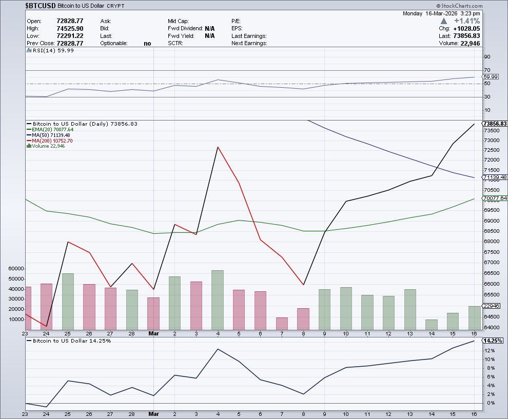 Mark W. Yusko - Two Point One Quadrillion tweet media