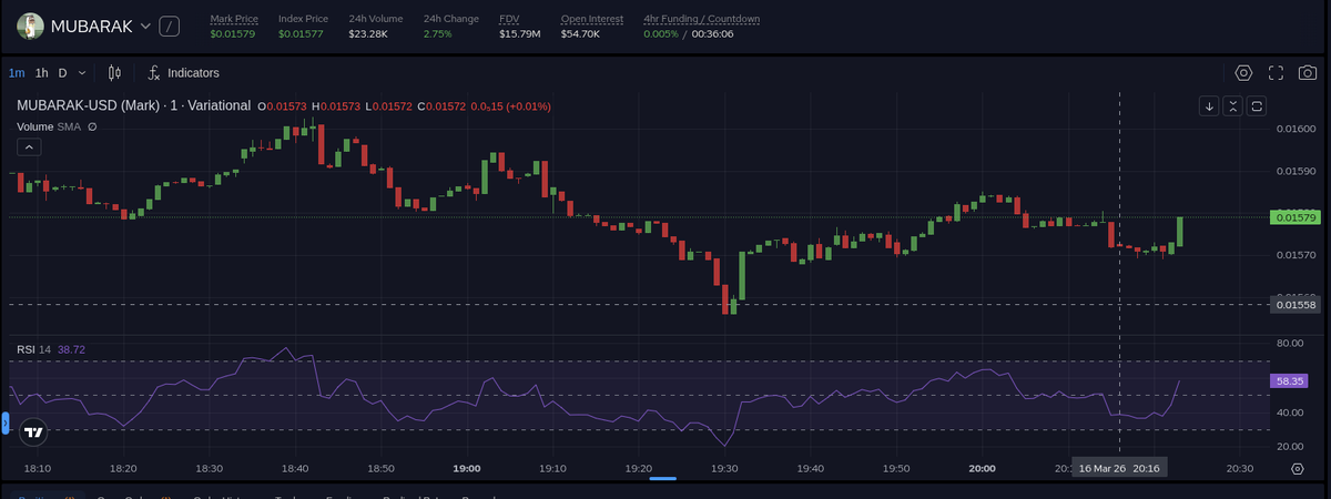 What happen when <a href="/cz_binance/">CZ 🔶 BNB</a> post about $MUBARAK

<a href="/mubarak_cto/">mubarak 🌜</a> fly after the post 

Imagine if Mubarak make new ATH on this EID MUBARAK