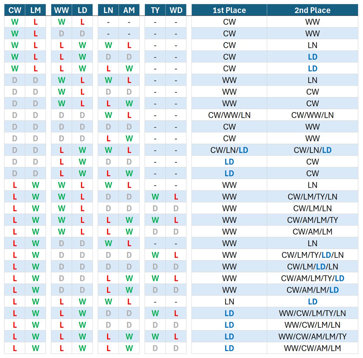 Longford Gaelic Stats tweet media
