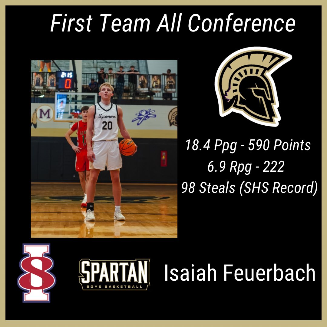 Sycamore HS Boys Basketball tweet media