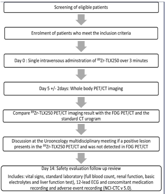 urotoday's tweet photo. #ZipUP: 89Zirconium-labelled girentuximab PET in patients with #UrothelialCancer - a phase 1 study of a novel staging modality for #UrothelialCarcinoma. Presented by Dickon Hayne, MD, FRCS @uwanews. #EAU26 written coverage by @zklaassen_md @GACancerCenter > https://t.co/wmTguA8myd @Uroweb