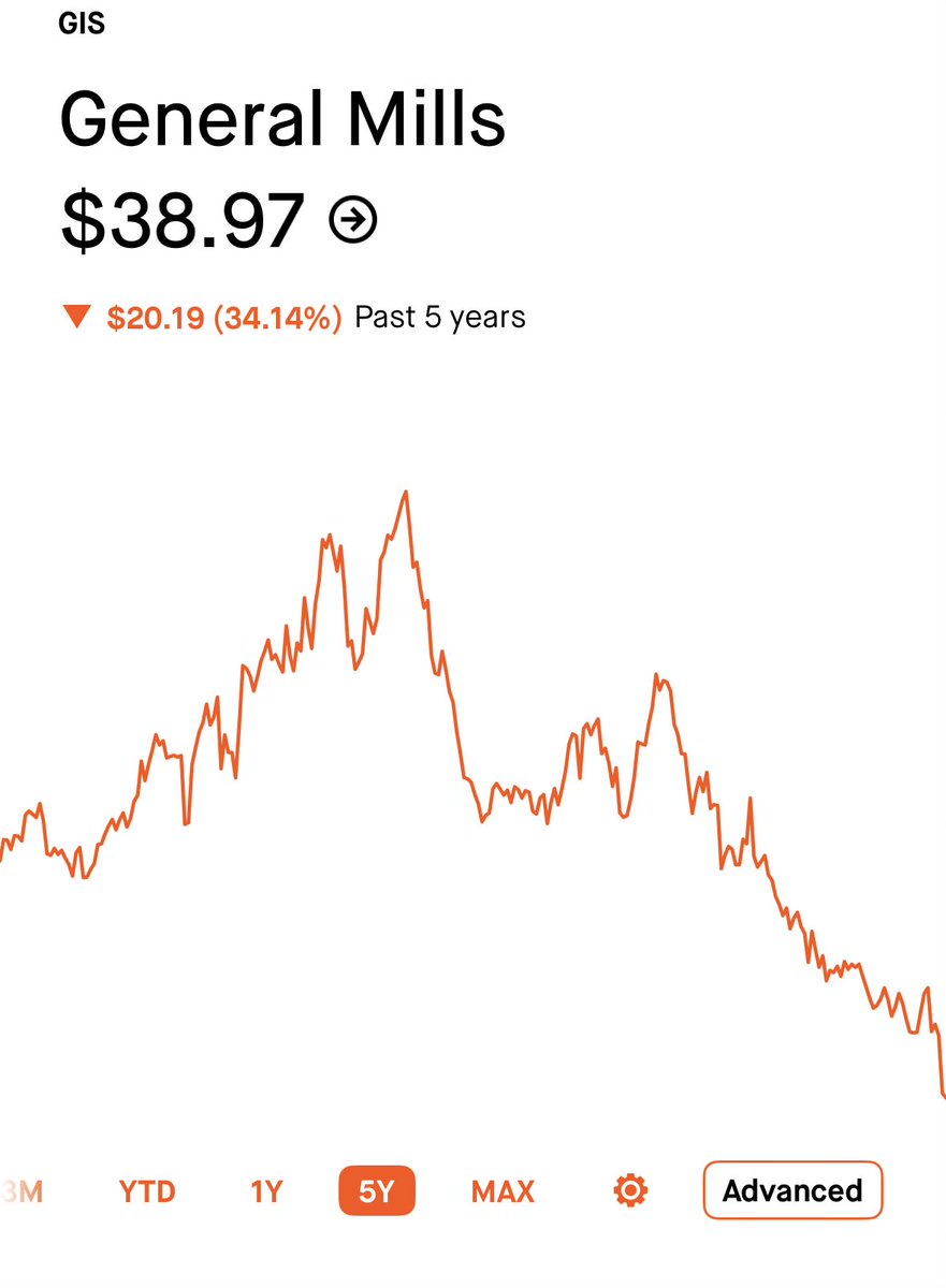 Long River Holding tweet media