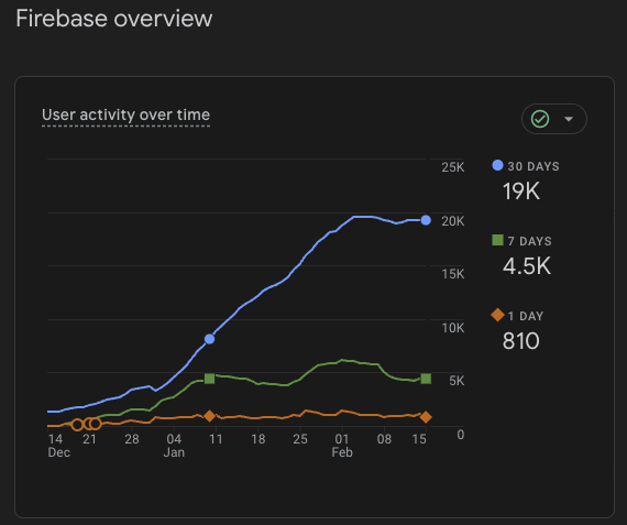 Shard Legends: Clan Wars | P2E MMORPG tweet media