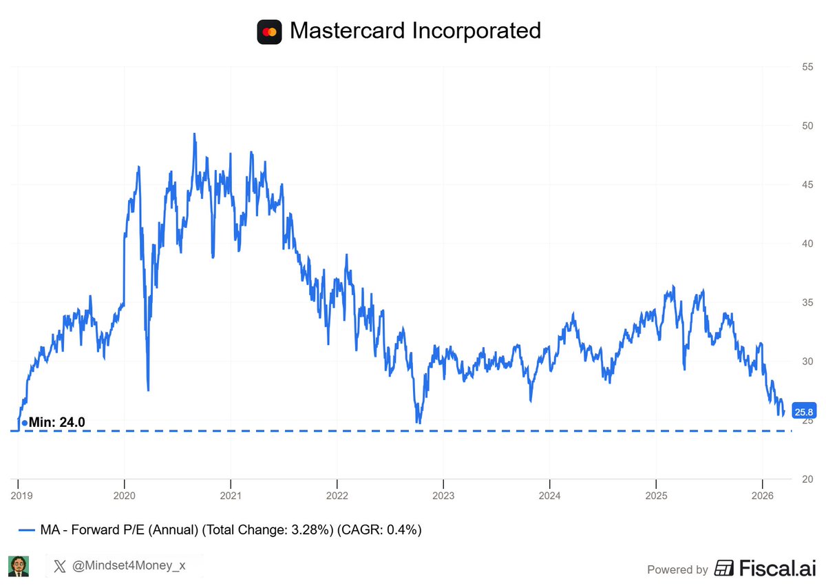 Mindset for Money tweet media