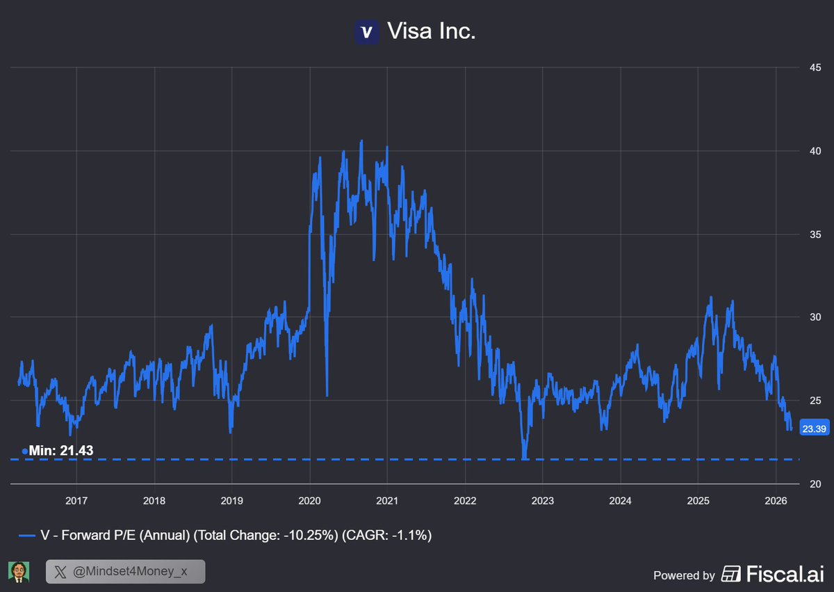 Mindset for Money tweet media