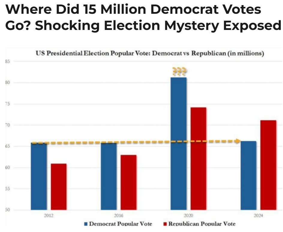 Smart Dog tweet media