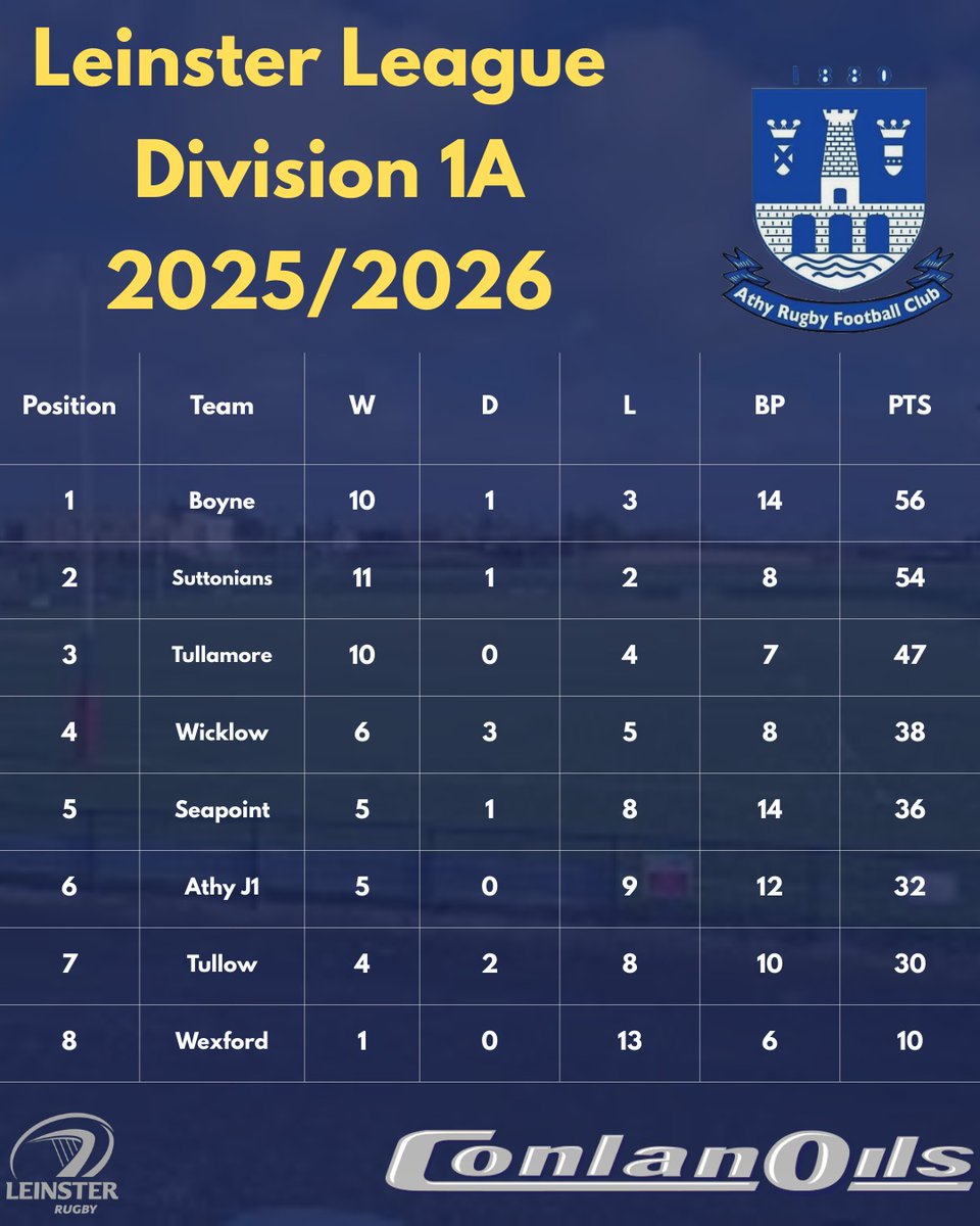 Athy RFC tweet media