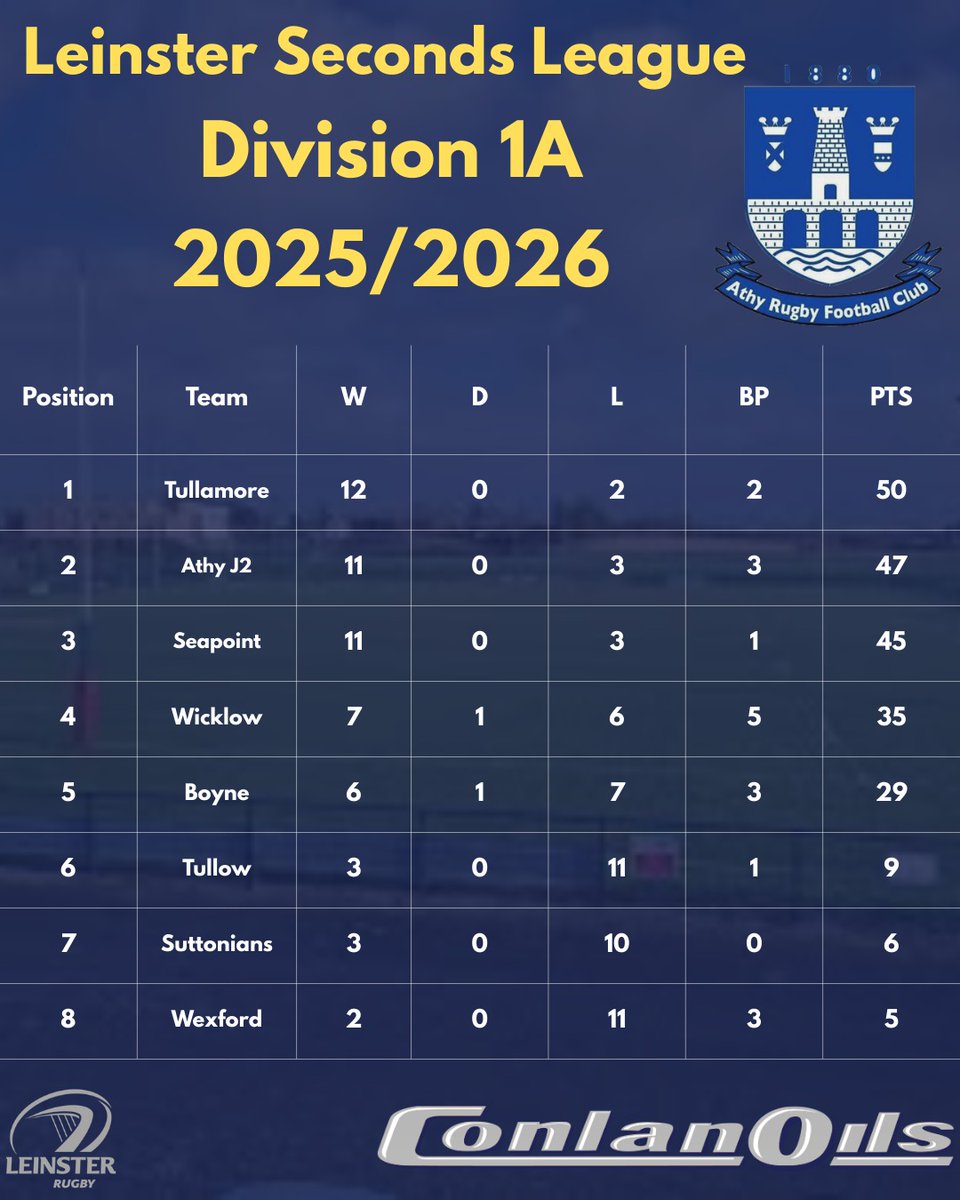 Athy RFC tweet media