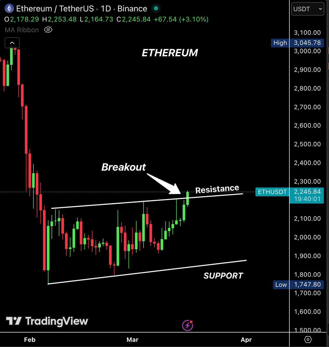 Bitcoin professor tweet media