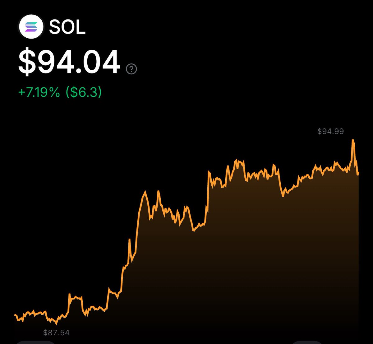 If SOLANA reaches $100 in the next 24 hours 

I will send 1 SOL to 7 people who interact with this tweet 

To enter: 
Like, retweet, follow me and Comment *DONE*