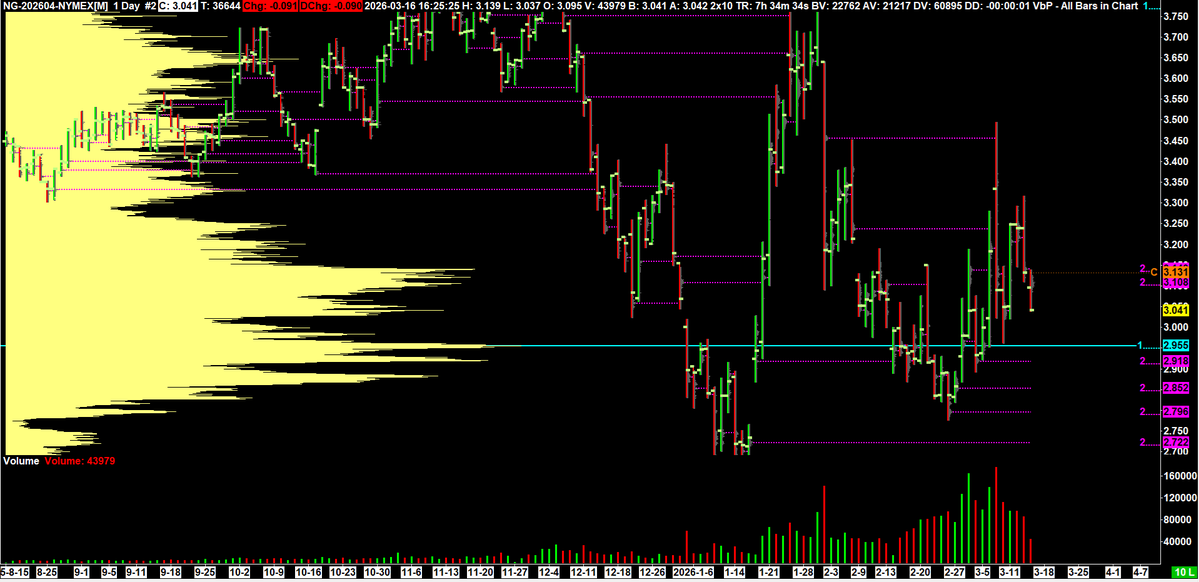 RBLWhite ⚡ NatGas & Energy tweet media