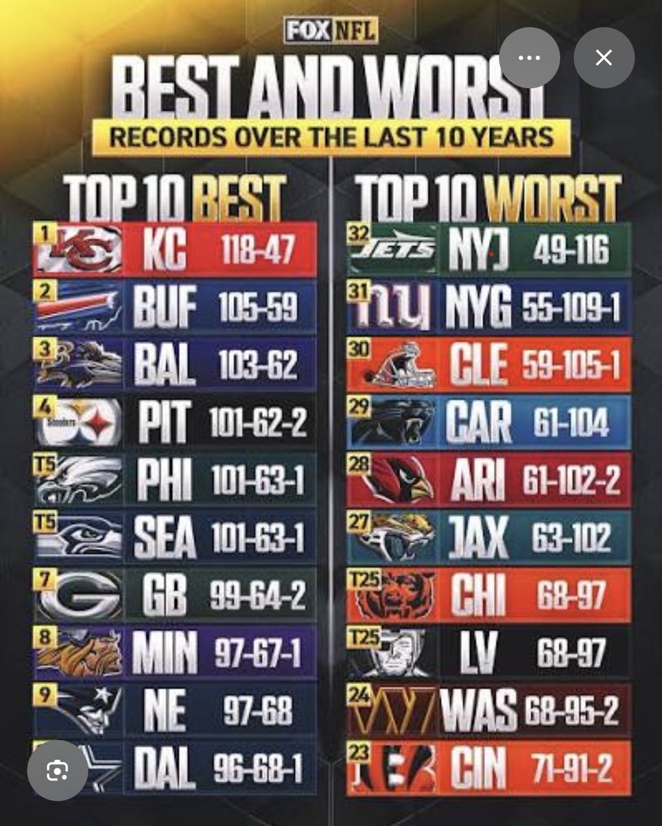 Chris ✈️ tweet media