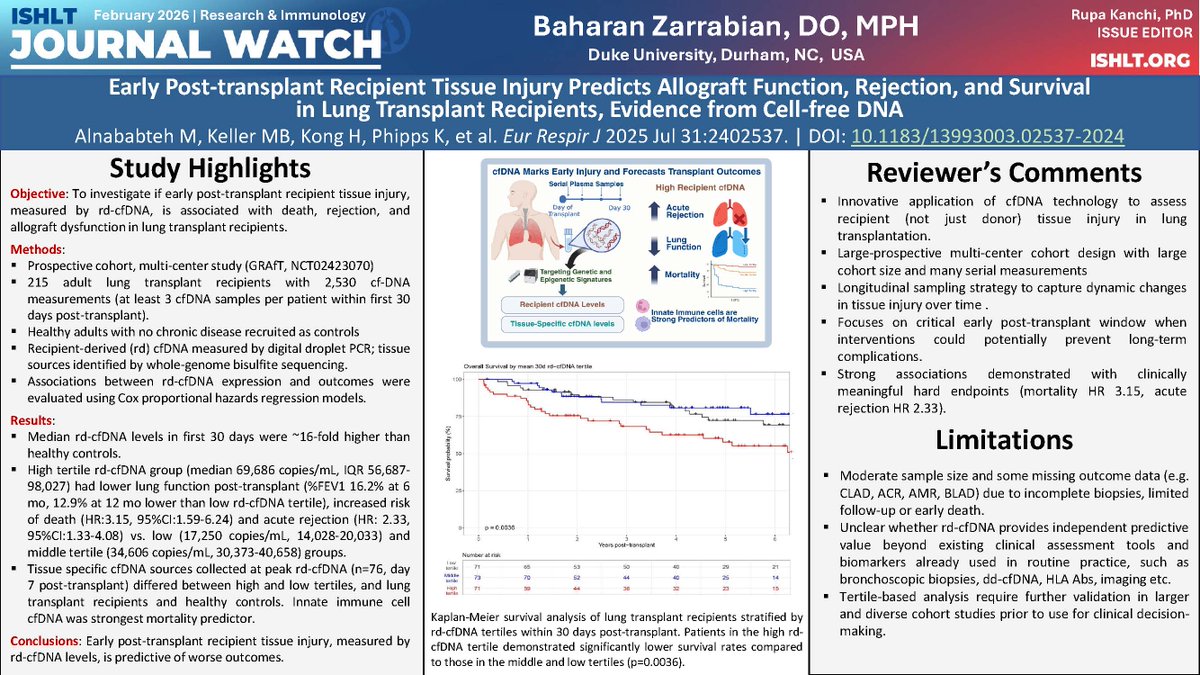 The ISHLT tweet media