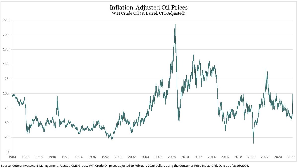 Cetera Investment Management tweet media