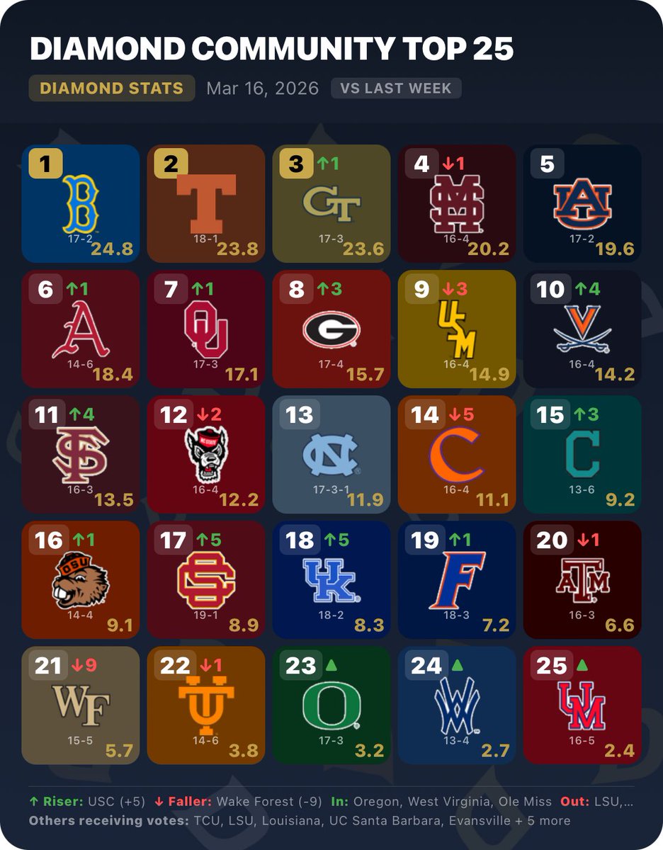 DiamondBBStats tweet media