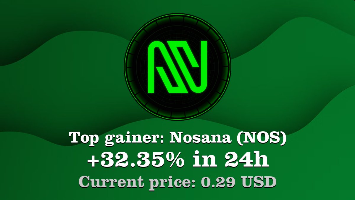 Coinwink's tweet image. Top gainer: #Nosana #NOS $NOS increased by 32.35% in 24h! Create your NOS #crypto alert: coinwink.com/nos
