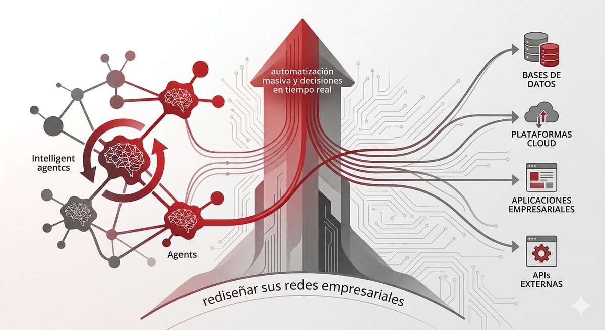 THE STANDARD CIO AMERICA LATINA tweet media