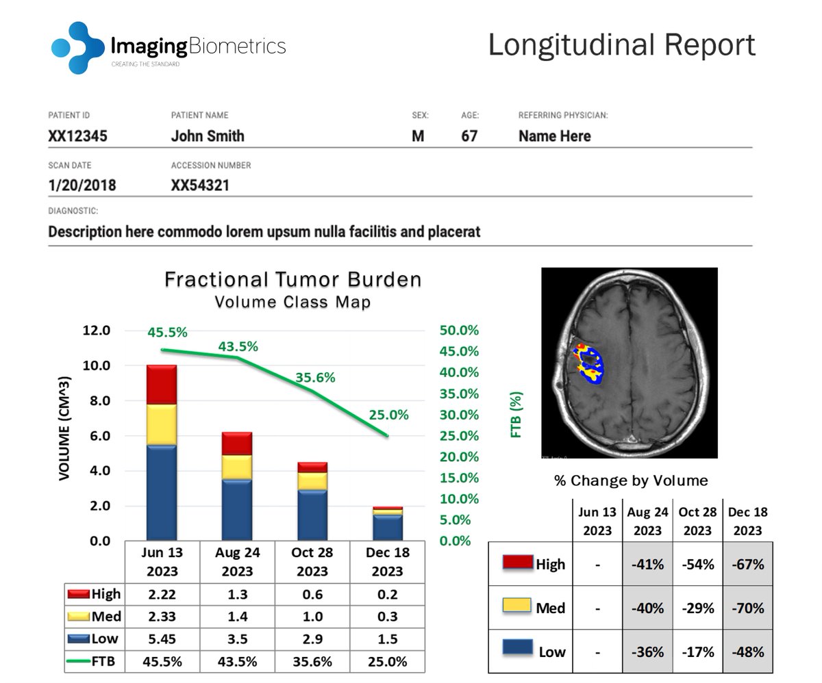 Imaging Biometrics tweet media