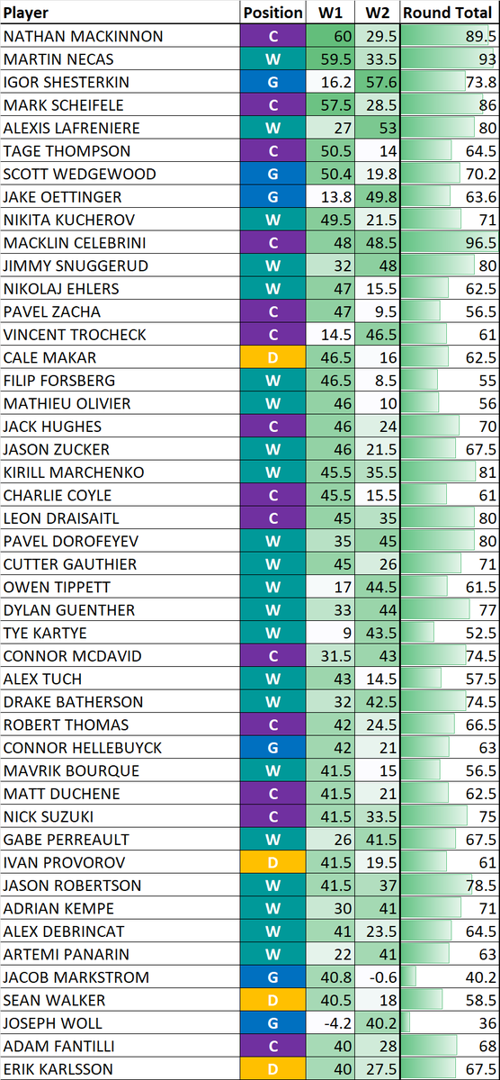 Fantasy Hockey Oracle tweet media