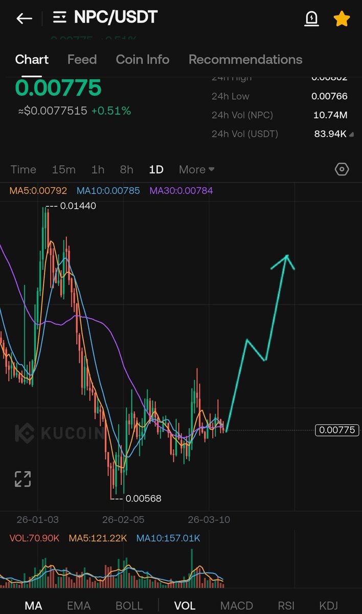 $ETH pumping

Watch the #1 and most viral meme on the eth chain to follow

$Npc