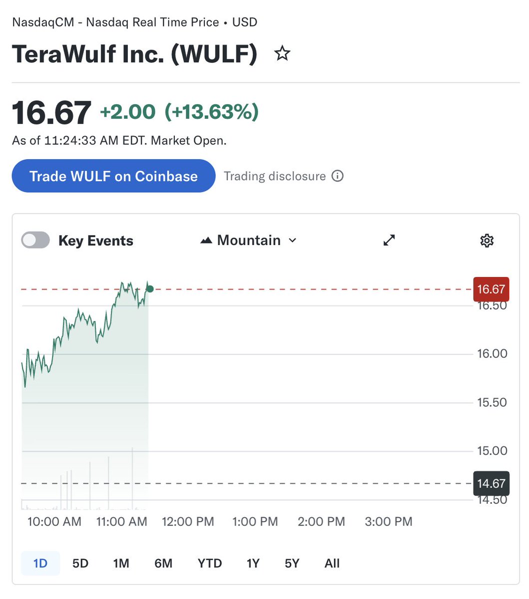 Yahoo Finance tweet media
