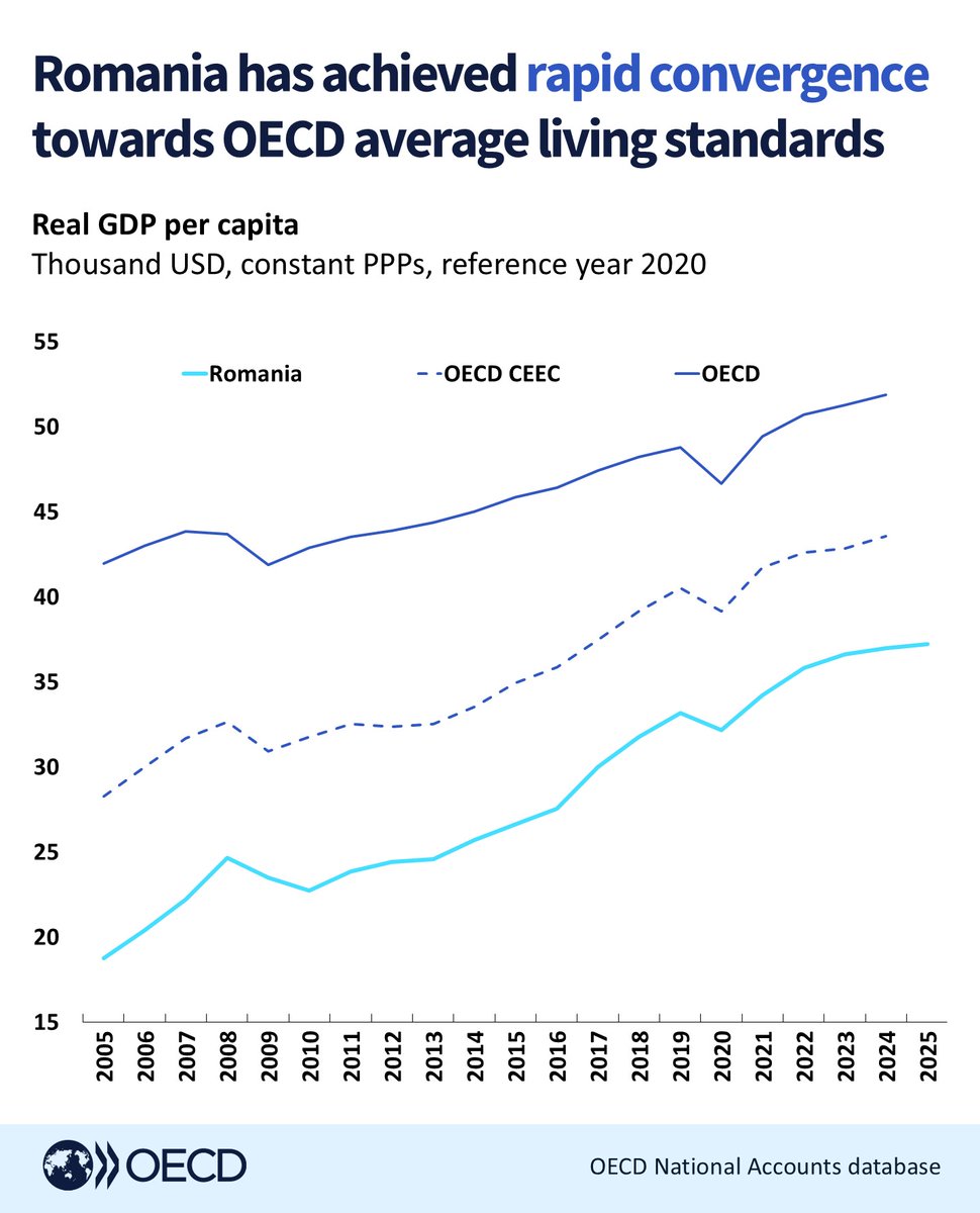 OECD Economics tweet media