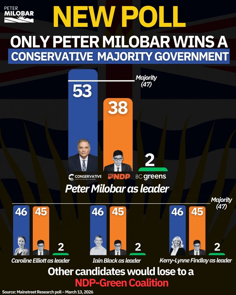 Peter Milobar tweet media