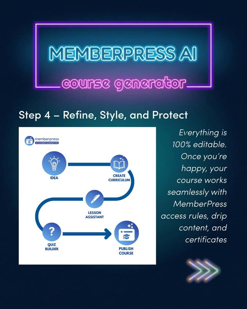 MemberPress tweet media