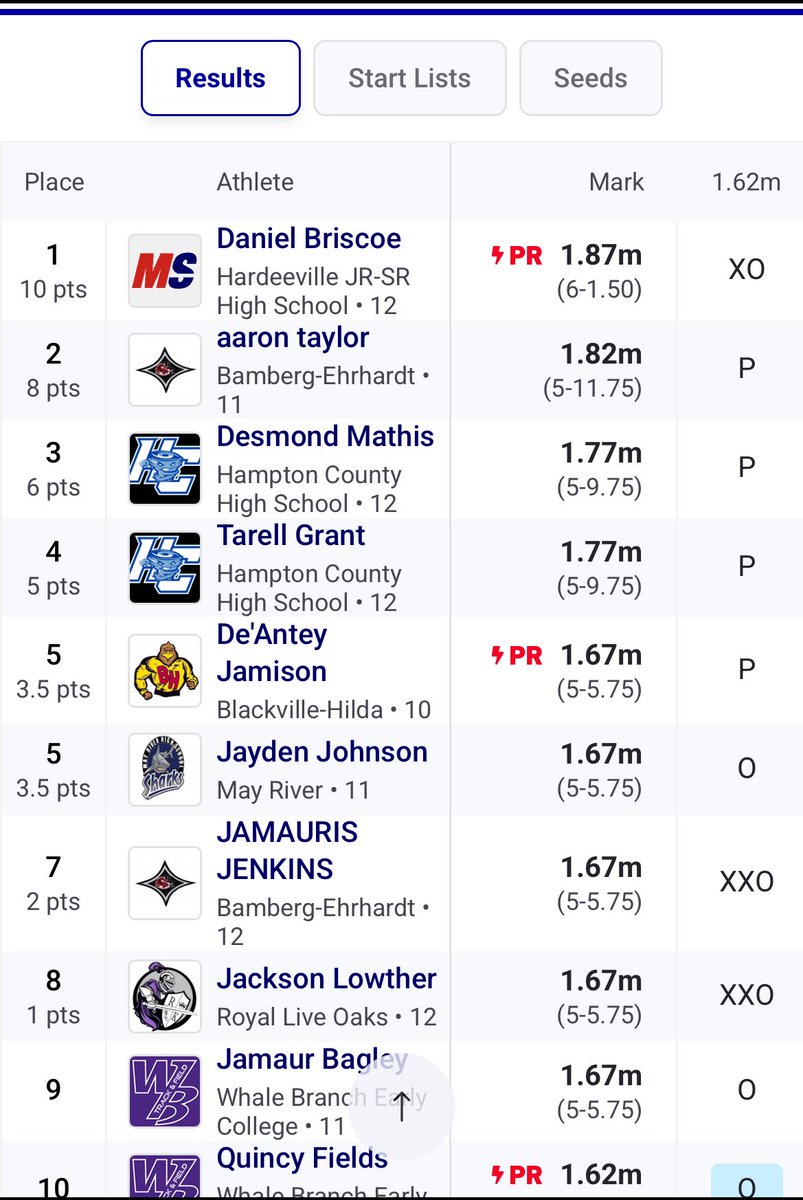 Daniel Briscoe tweet media