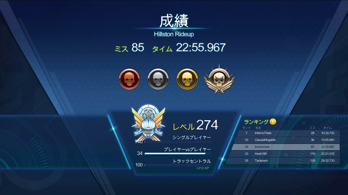konbumesi's tweet photo. Hillston Rideup
レベル6クライムクリア！！！
最初＋cpやったときは本番無理やろって思ったけど個別練習してコツ掴んだら行けるやんになった
正直この記録自体はかなり酷いミスが多いからそのうち更新したい
#Trials_Fusion https://t.co/lB8eNax4Dr